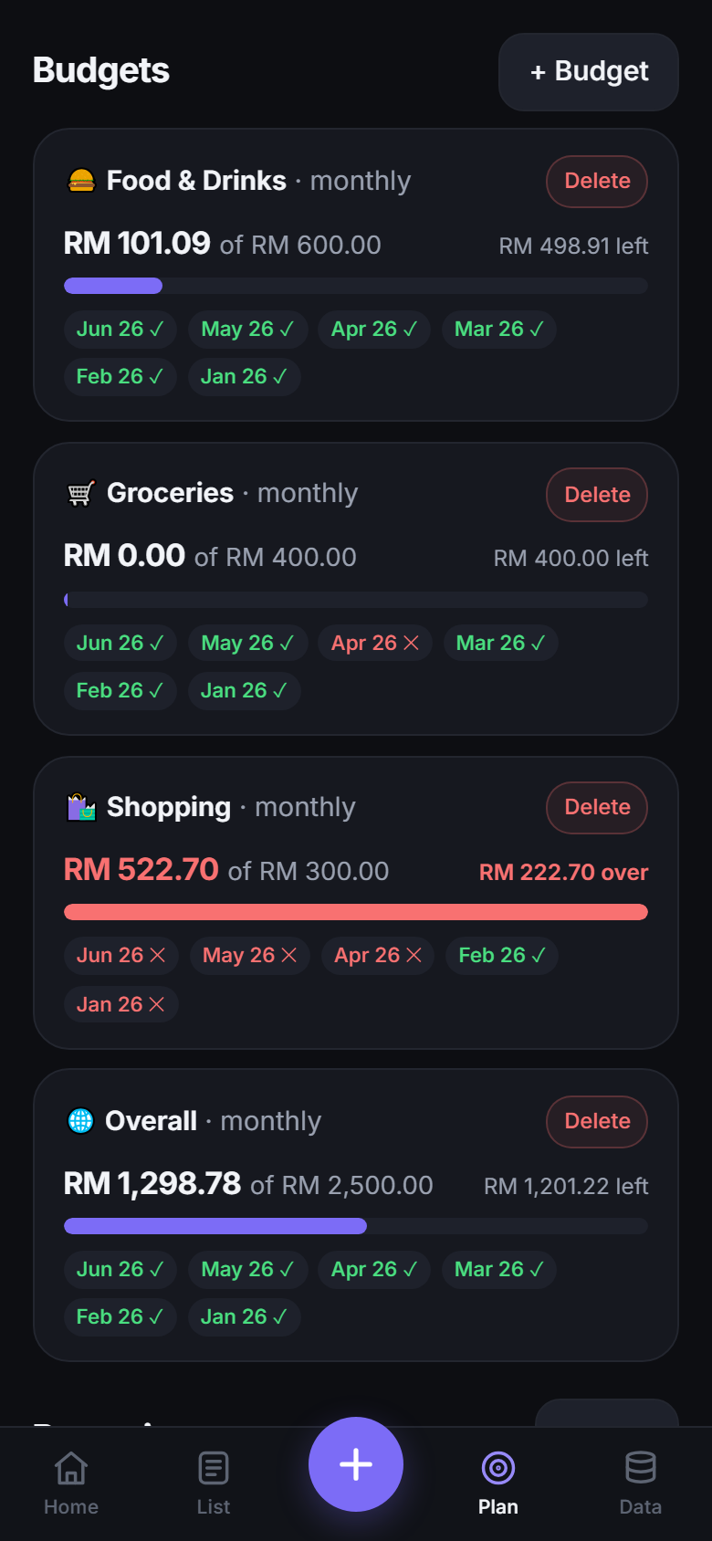 Per-category budgets with progress bars and a six-month pass/fail history