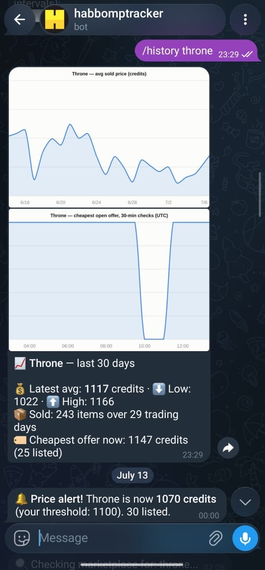 A 30-day price chart, an intraday chart, and a price-drop alert in the chat